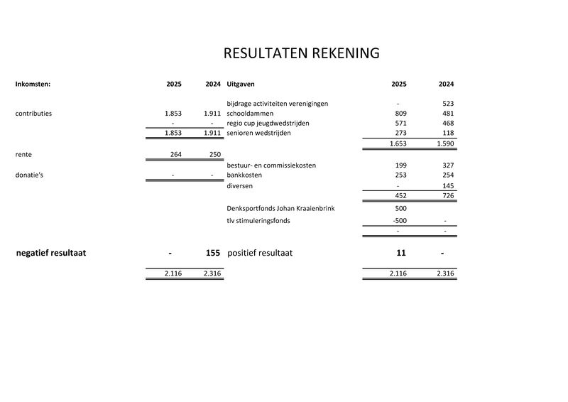 Bijlage02 - jaarrekening 2025 concept.pdf (pagina 2)